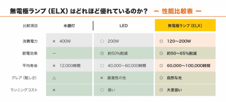 無電極4-2