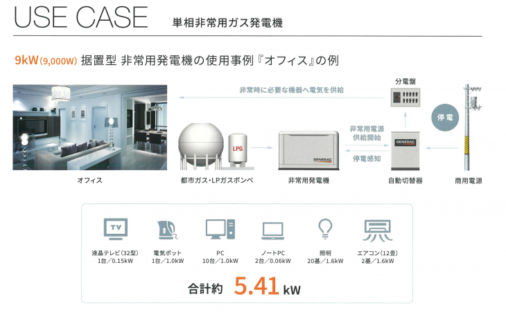 発電機４